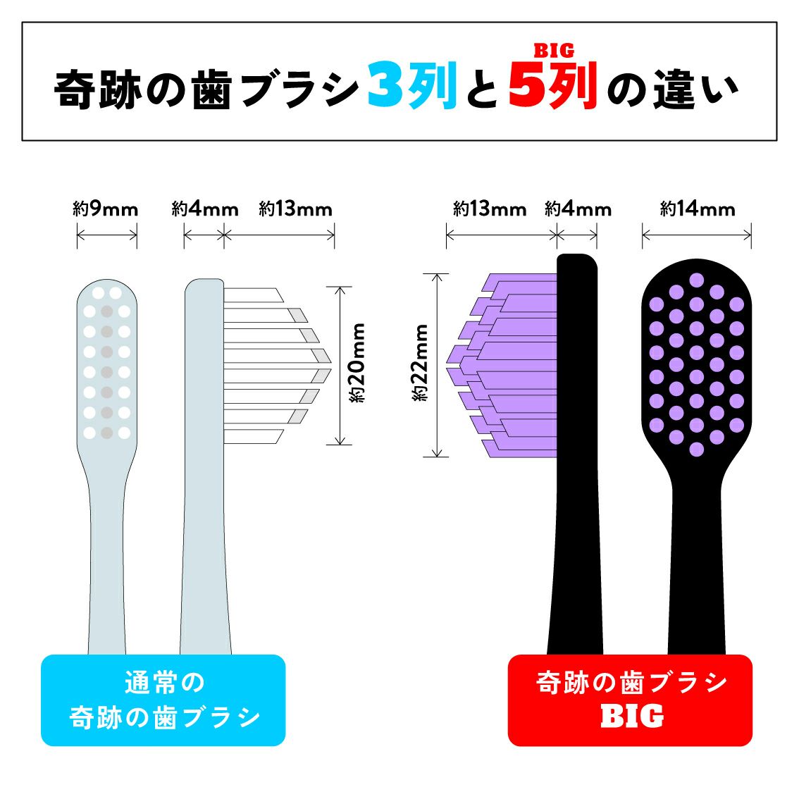 Conjunto de 6 escovas de dentes Miracle BIG – Fabricado no JAPÃO