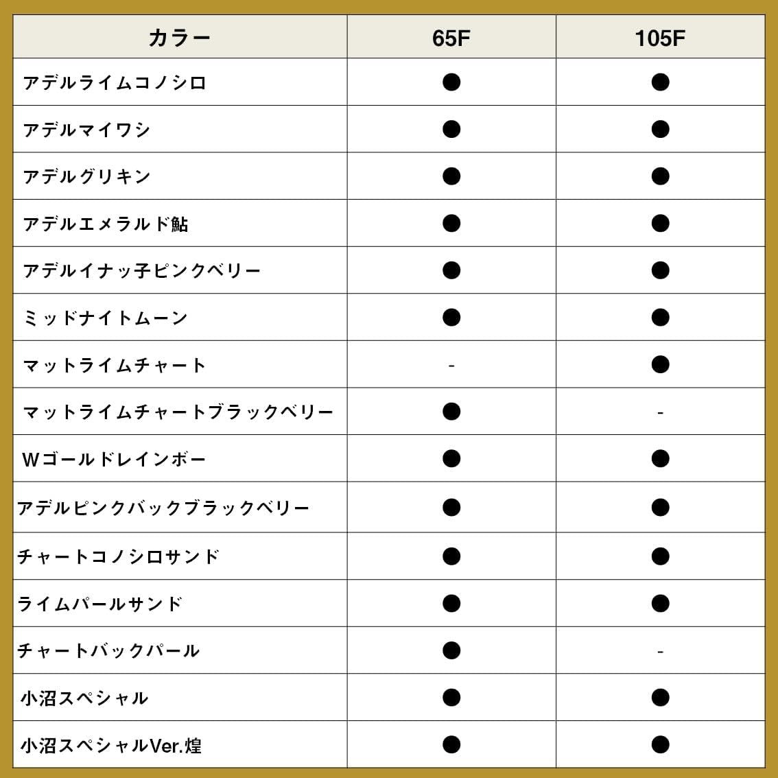 DAIWA Chivas Lure, Moissanite Trick Appa-R105F, Various