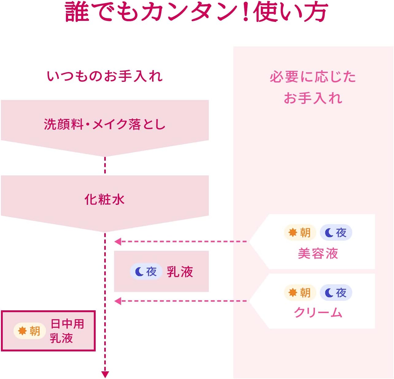 プリオール(PRIOR) 【公式】資生堂 プリオール 高保湿 おしろい美白乳液(トーンアップ) 33mL 【医薬部外品】SPF50+ PA++++