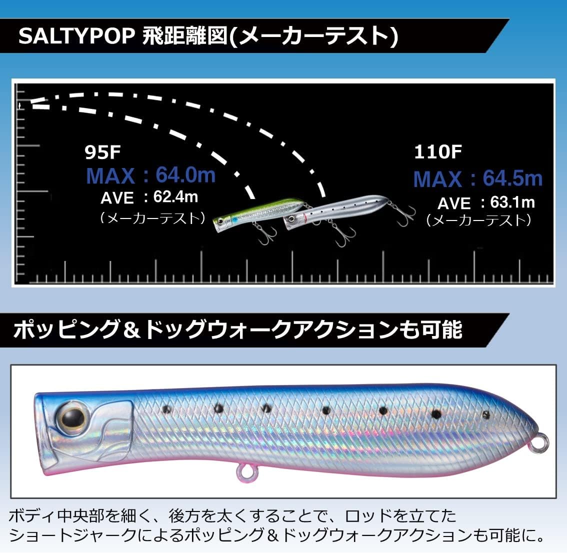 ダイワ(DAIWA) ルアー ソルティーポップ80F 各種