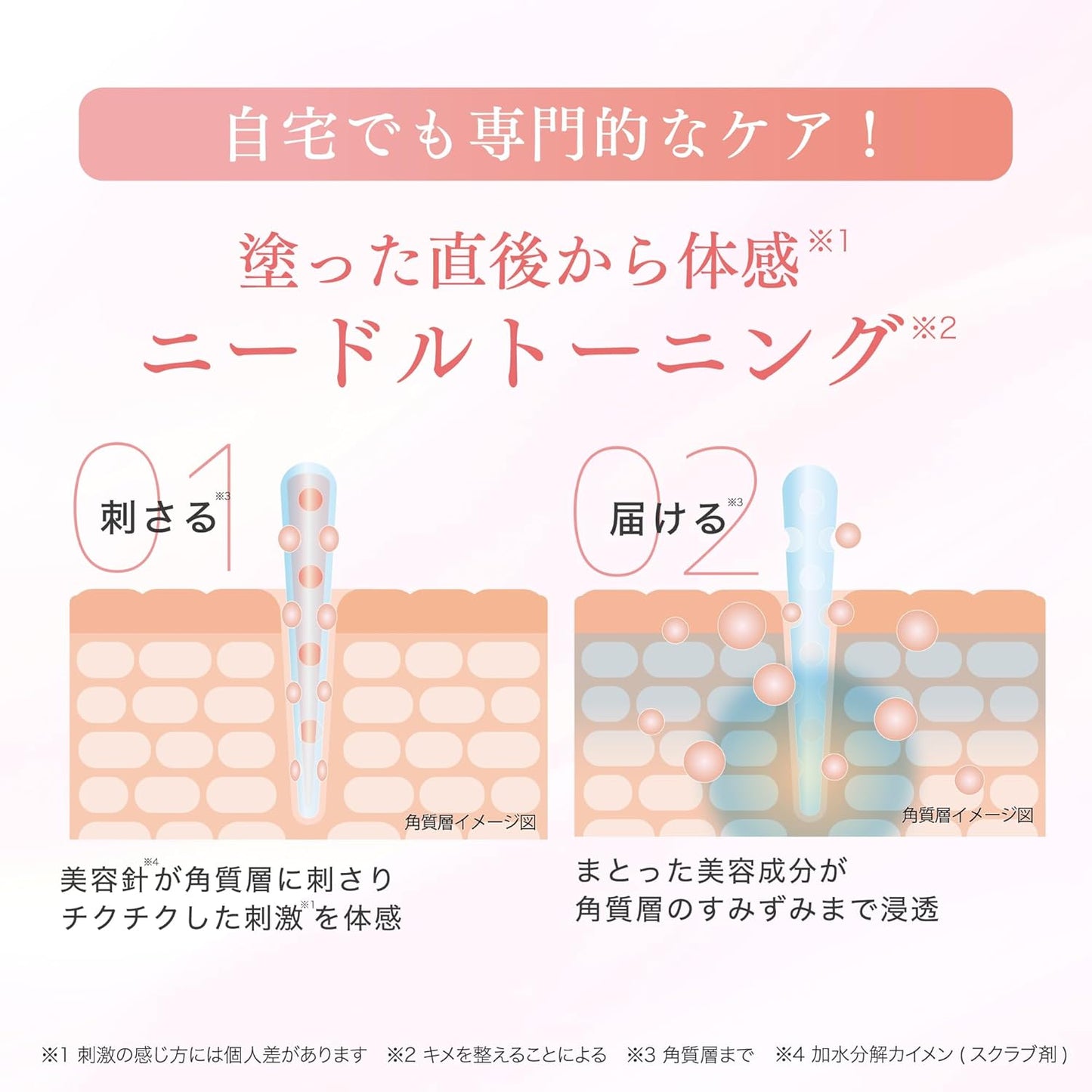 フラクショナルCC PDRNショット 1000+ ダークスポットセラム(ナイアシンアミド12%, アルブチン2%) ニードルショット 20mL