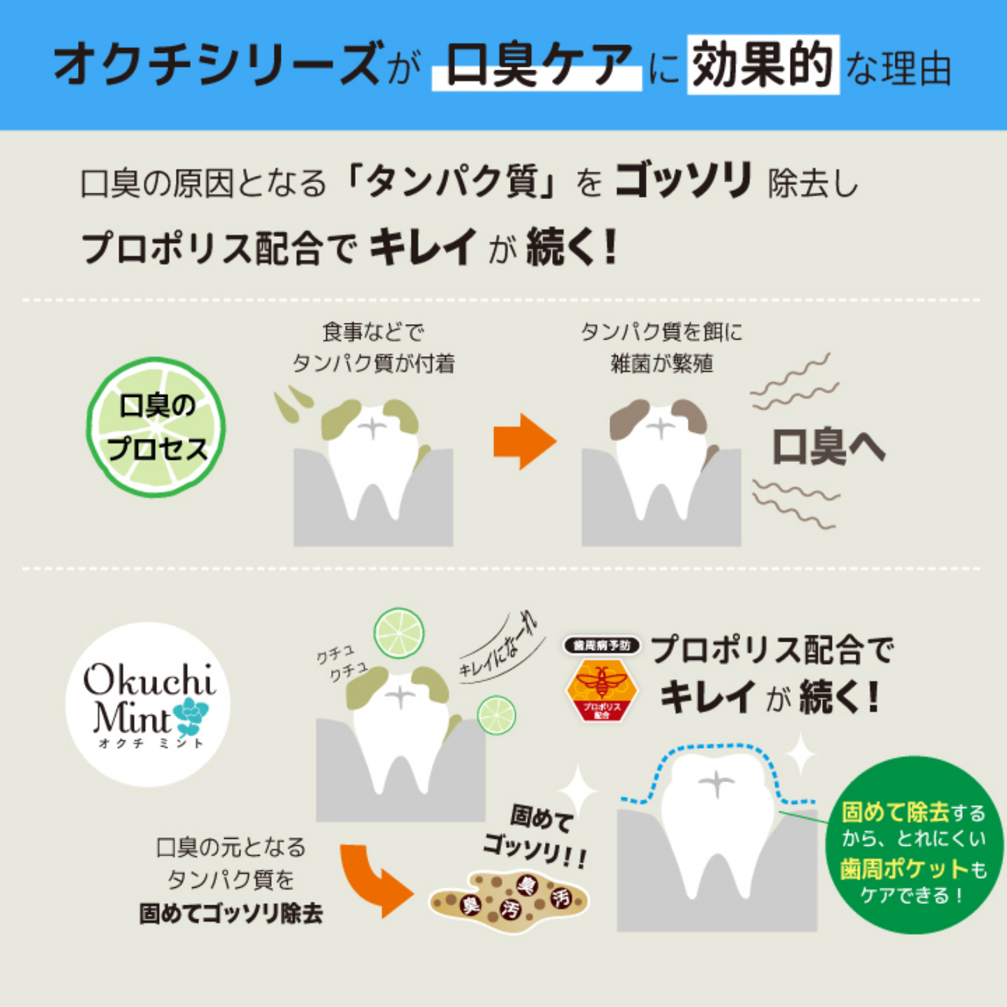 Okuchi Oral Cleansing Mouthwash Sabor Limão (Limão Hortelã) – 5 Sachês