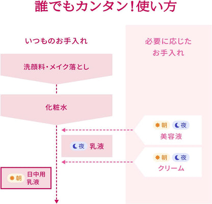 プリオール(PRIOR) 【公式】資生堂 プリオール 高保湿 おしろい美白乳液(トーンアップ) 33mL 【医薬部外品】SPF50+ PA++++
