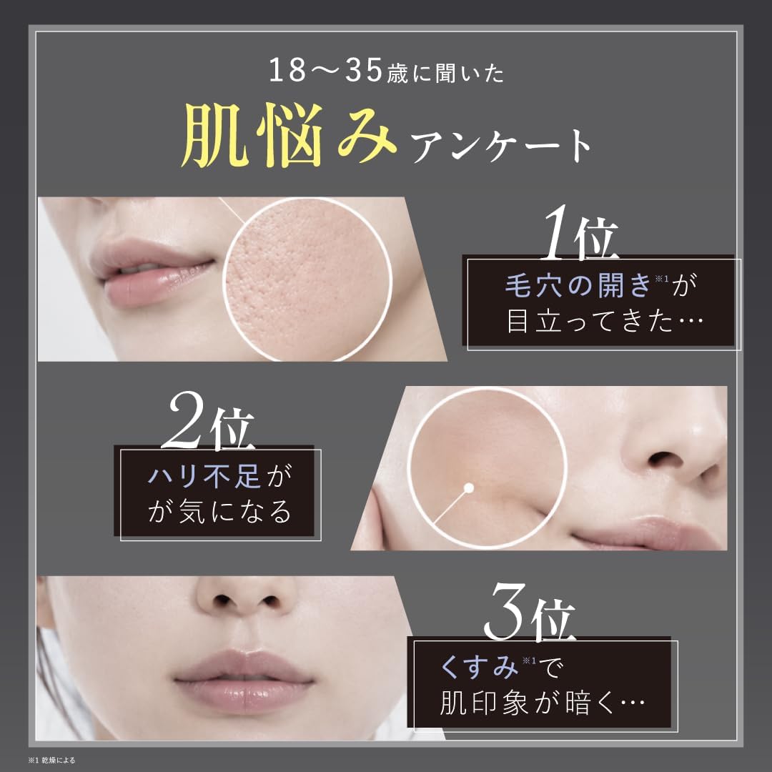 CHPT.9 Lipo Triple Cream skin concern survey results showing pores firmness and dullness as top concerns