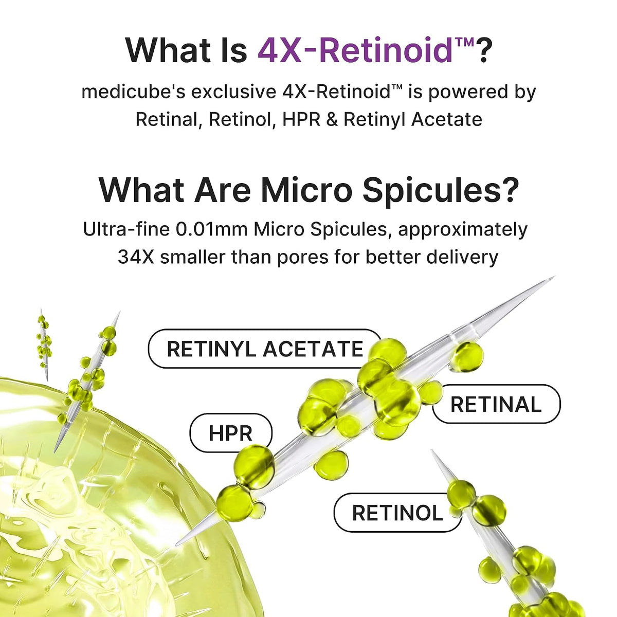 MEDICUBE 4X-Retinoid explained Retinal Retinol HPR Retinyl Acetate and ultra-fine 0.01mm micro spicules 34x smaller than pores