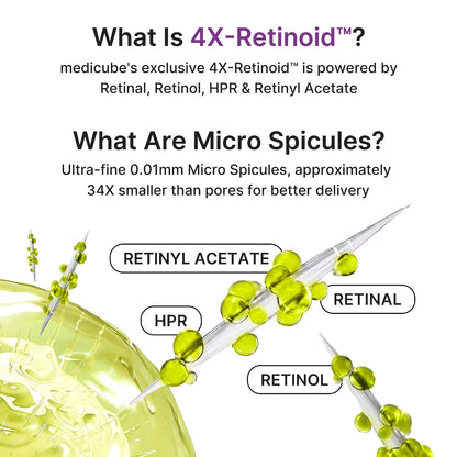 MEDICUBE 4X-Retinoid explained Retinal Retinol HPR Retinyl Acetate and ultra-fine 0.01mm micro spicules 34x smaller than pores