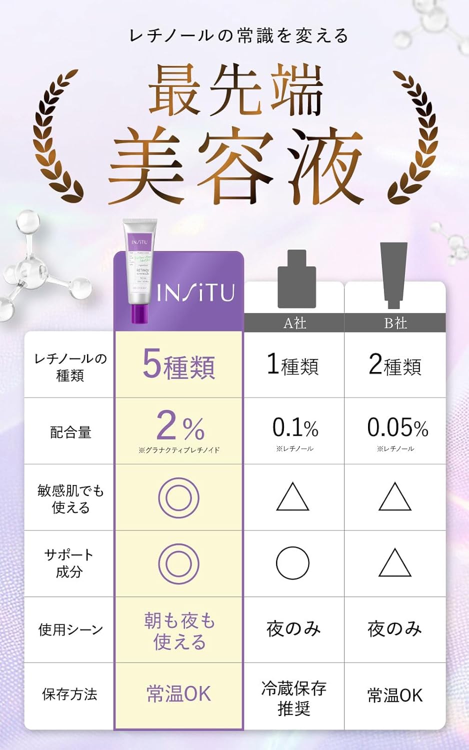 INSITU Retino Xome Shot 2.0 – 30ml