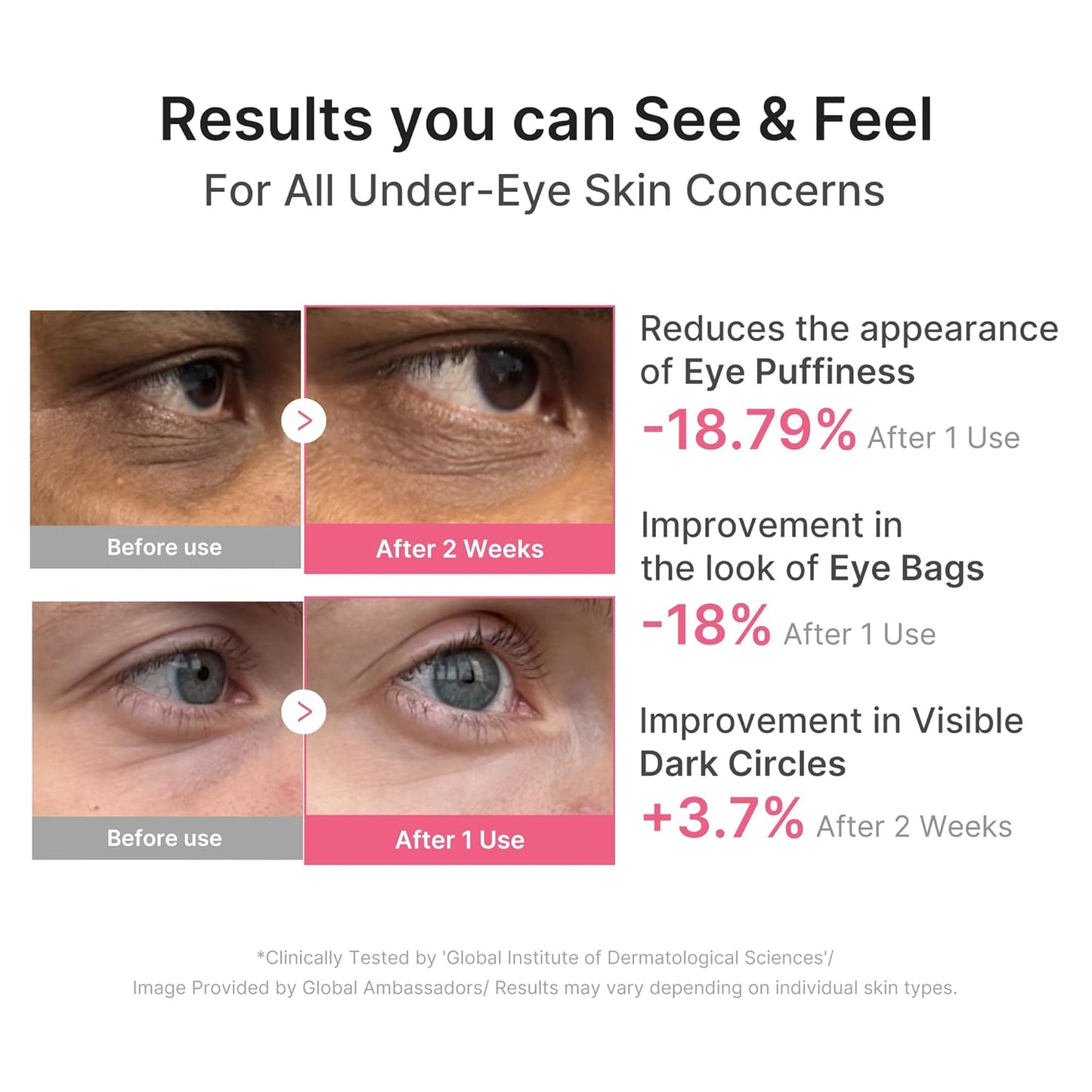medicube PDRN Pink Caffeine Collagen Eye Patch – 85g (60 Patches)