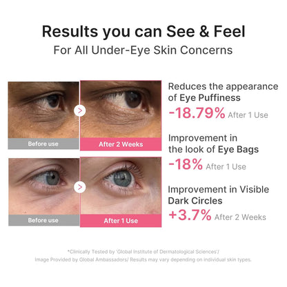 medicube PDRN Pink Caffeine Collagen Eye Patch – 85g (60 Patches)