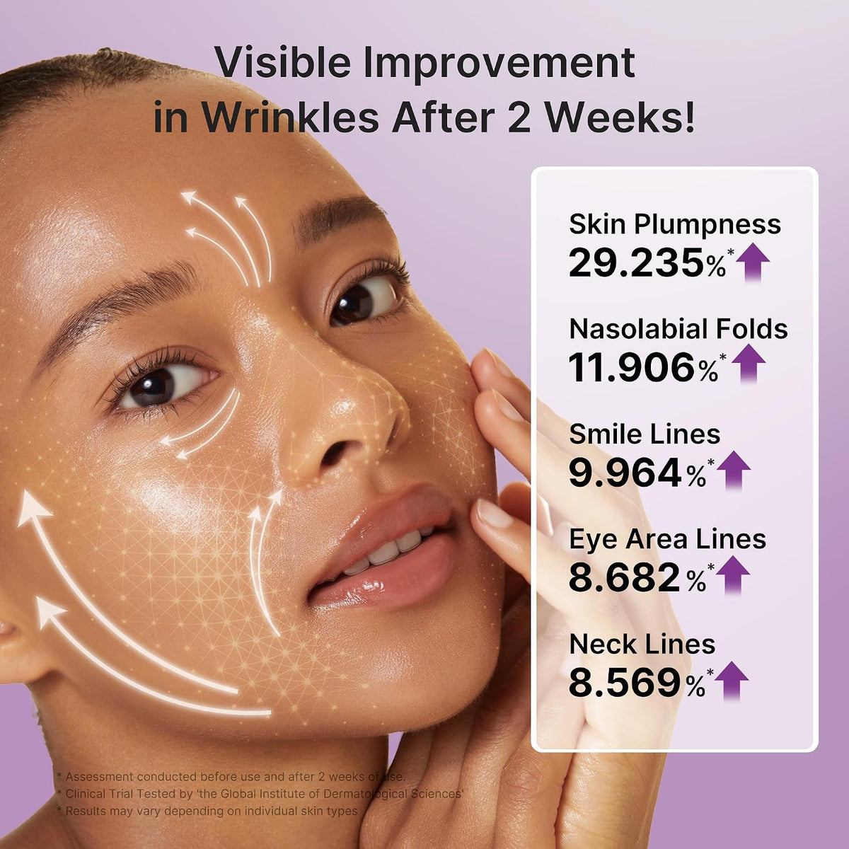 MEDICUBE Vita A Retinal Volume Booster clinical results 2 weeks skin plumpness 29% nasolabial folds smile lines eye area and neck lines improvement